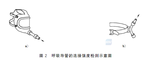 長管呼吸器呼吸導(dǎo)管連接強(qiáng)度、耐擠壓性試驗(yàn)方法