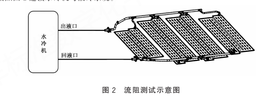 流阻設(shè)備測(cè)試條件介紹
